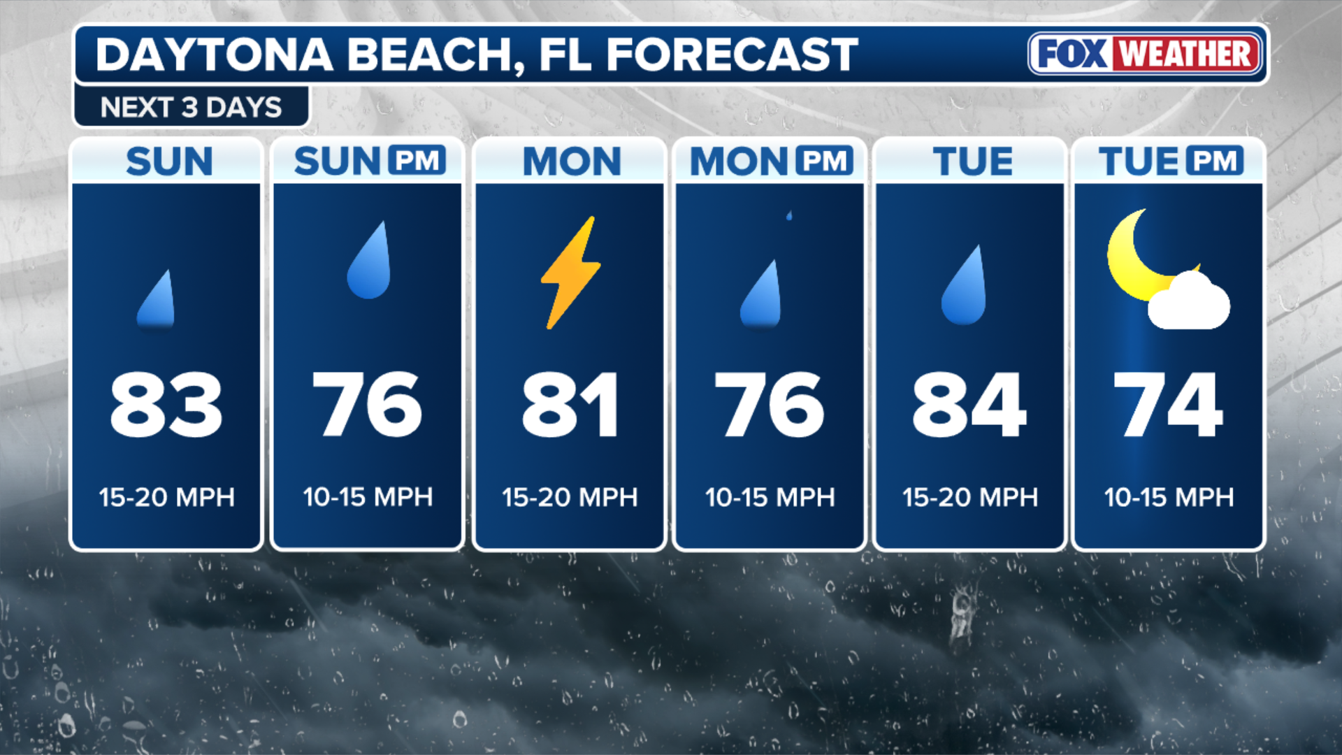 top-spring-break-travel-destinations-forecast-see-if-rain-will-dampen